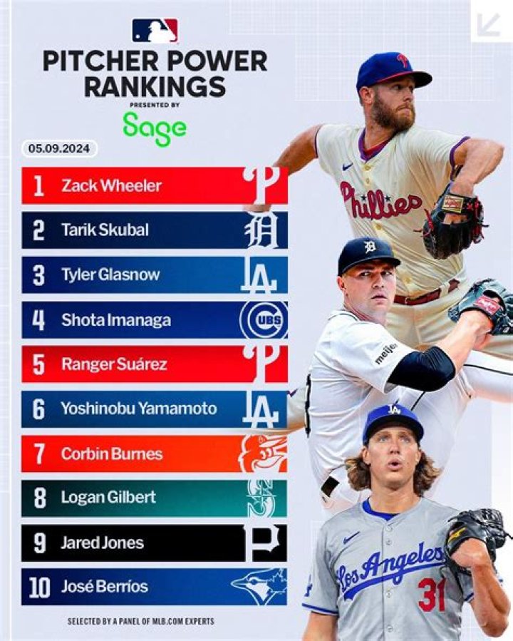 Best 10 Pitchers Of All Time