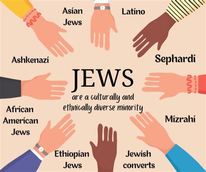 Musselman, Eric Religion and Ethnicity: Where Does He Come From? Is he a Jew or a Christian?